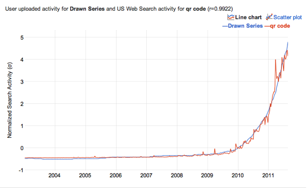 google_correlate_draw